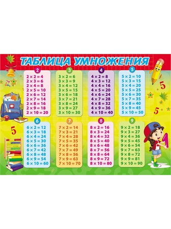 Настольное покрытие для лепки А4 Таблица умножения Проф-Пресс НПД-9258